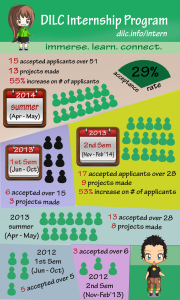 DILC Internship Program